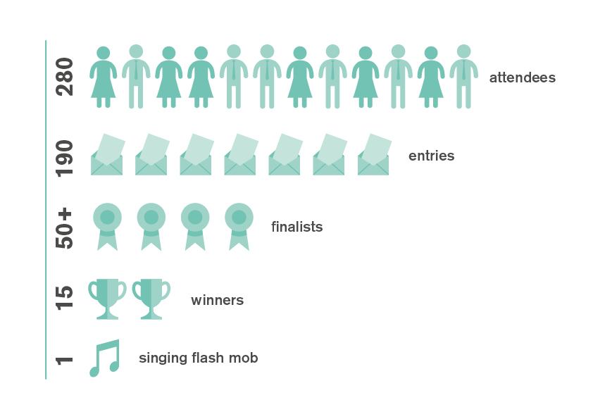 Infographic on the 2016 Bristol Health and Care Awards