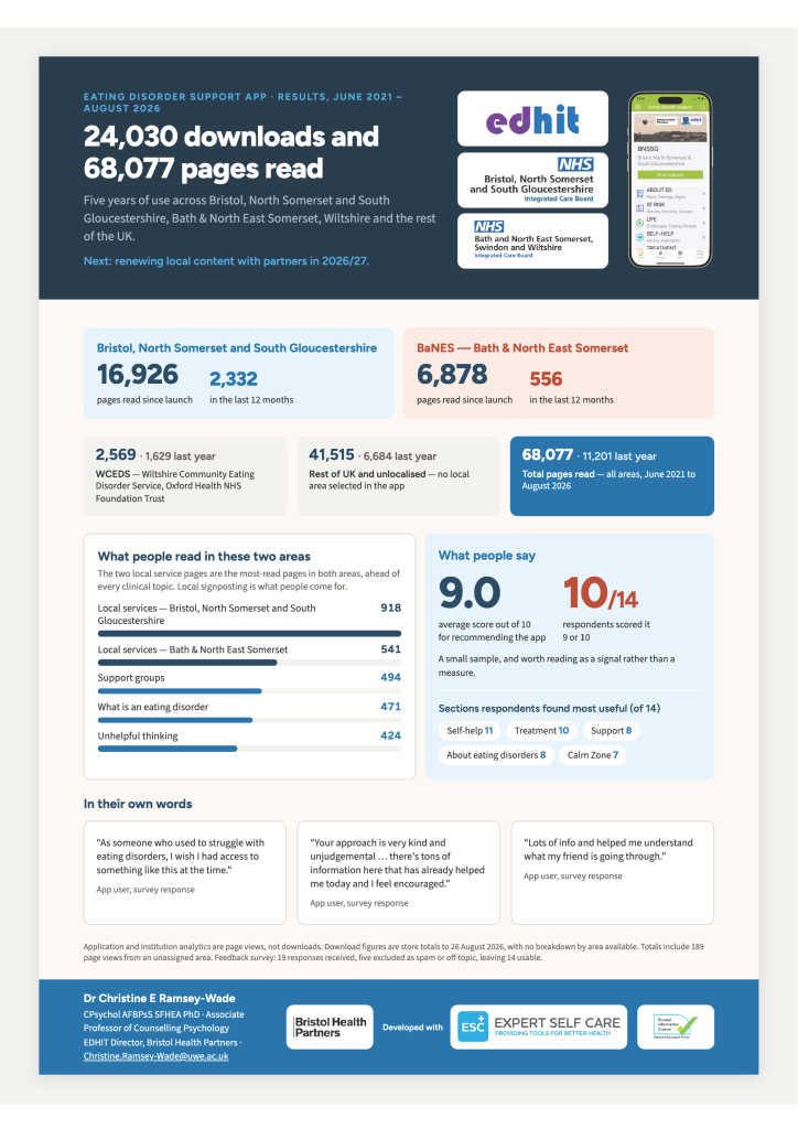 ED Support App infographic